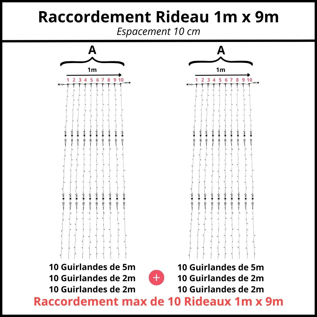 espacement 10 cm raccordement rideau 1m x 9m 78470383