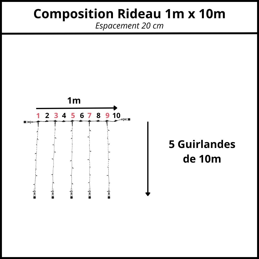 espacement 20 cm composition rideau 1m x 10m