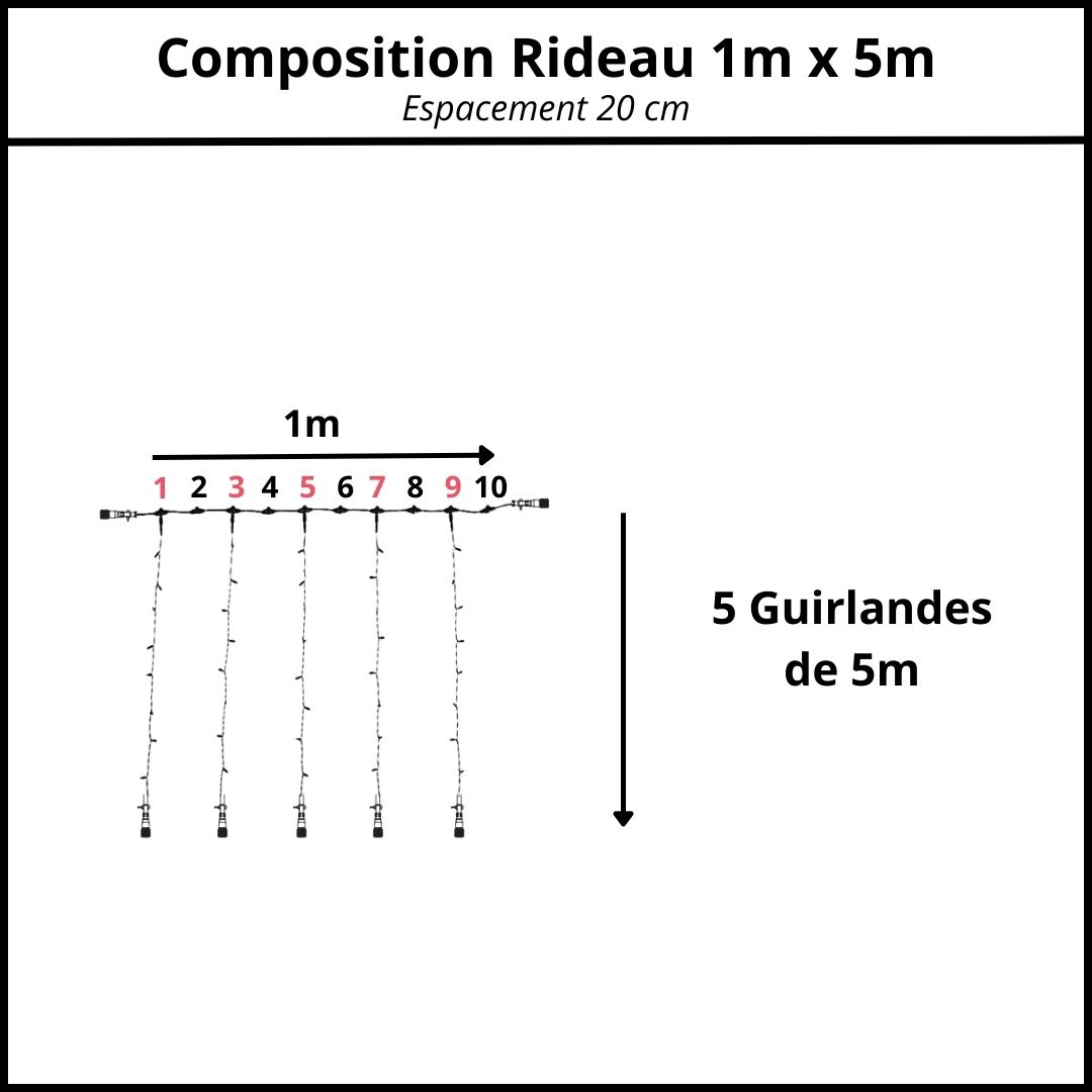 espacement 20 cm composition rideau 1m x 5m