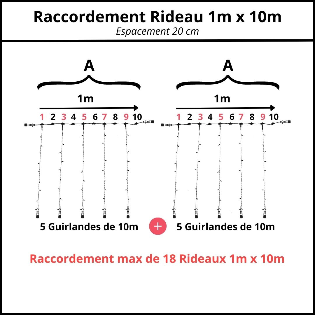 espacement 20 cm raccordement rideau 1m x 10m