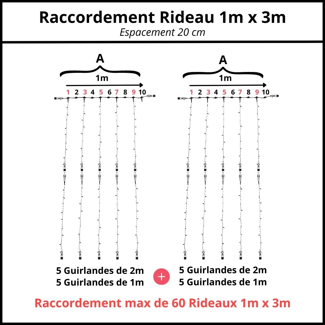 espacement 20 cm raccordement rideau 1m x 3m