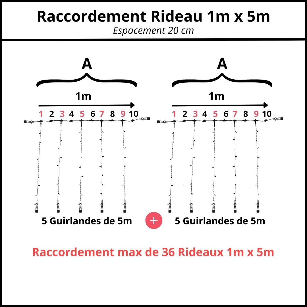 espacement 20 cm raccordement rideau 1m x 5m