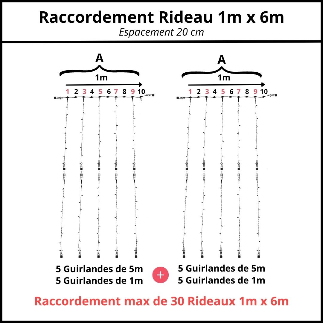 espacement 20 cm raccordement rideau 1m x 6m