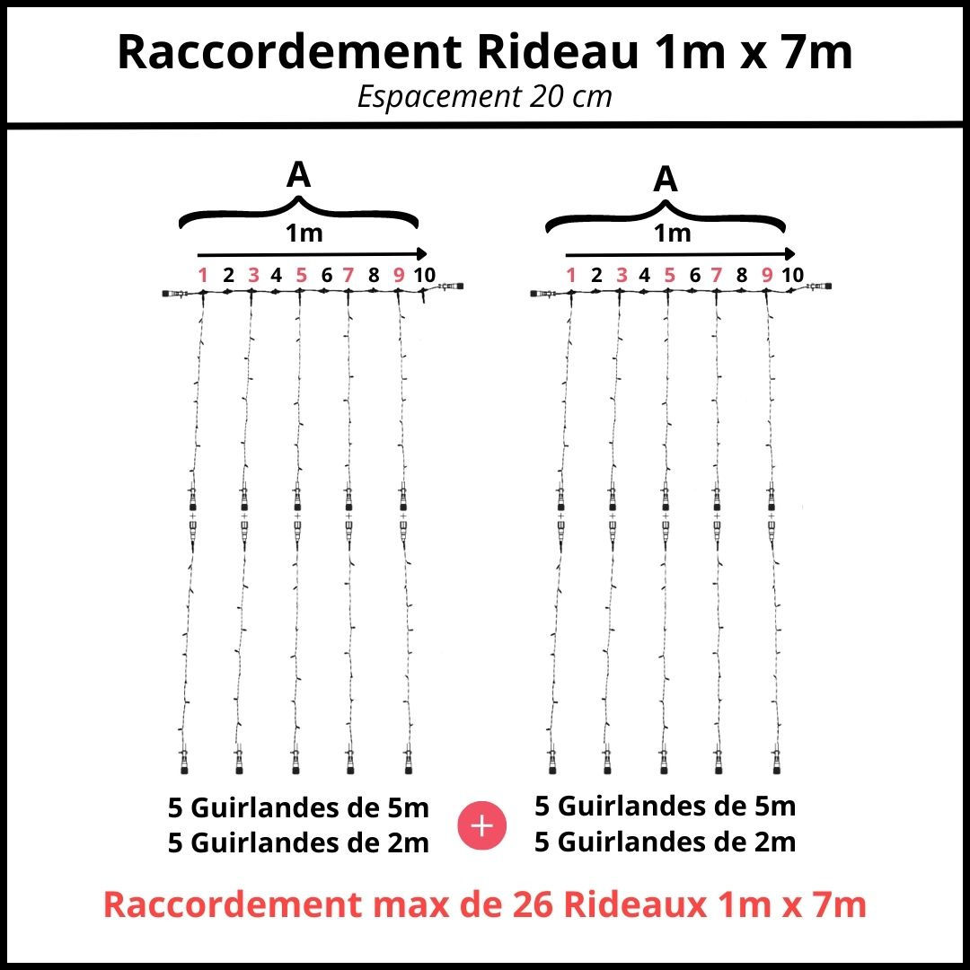 espacement 20 cm raccordement rideau 1m x 7m