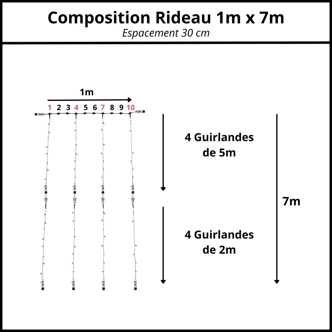 espacement 30 cm composition rideau 1m x 7m