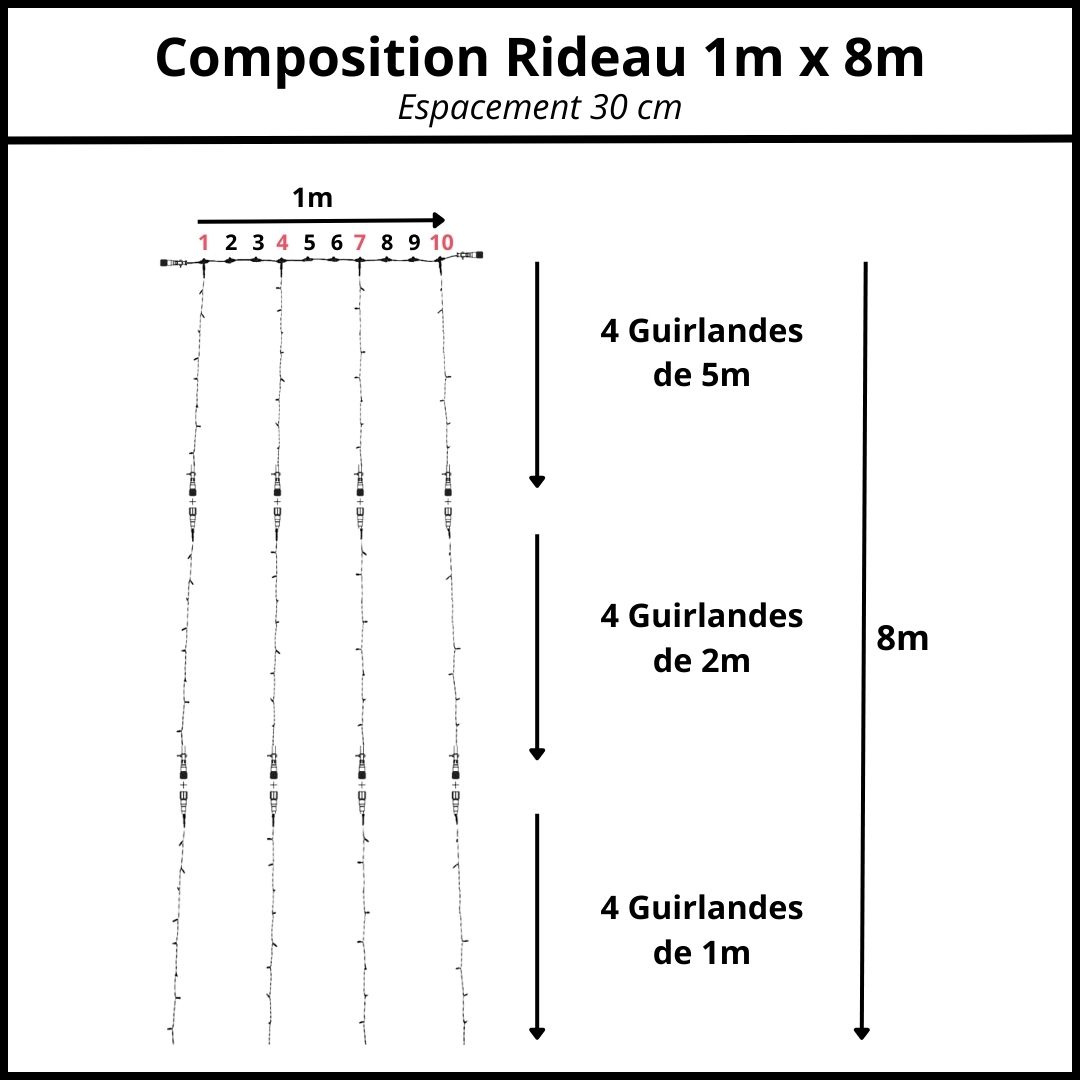 espacement 30 cm composition rideau 1m x 8m