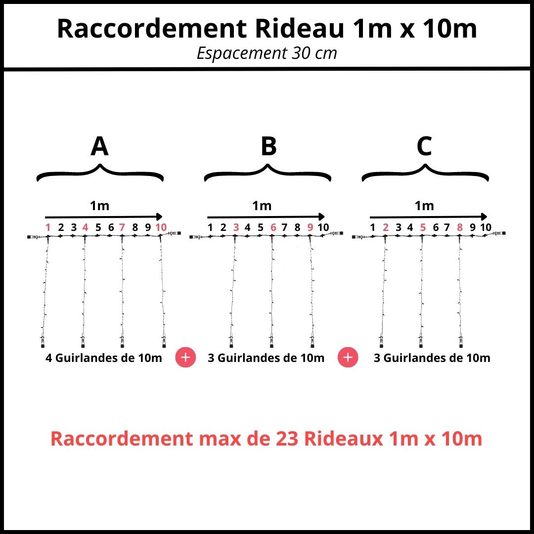 espacement 30 cm raccordement rideau 1m x 10m