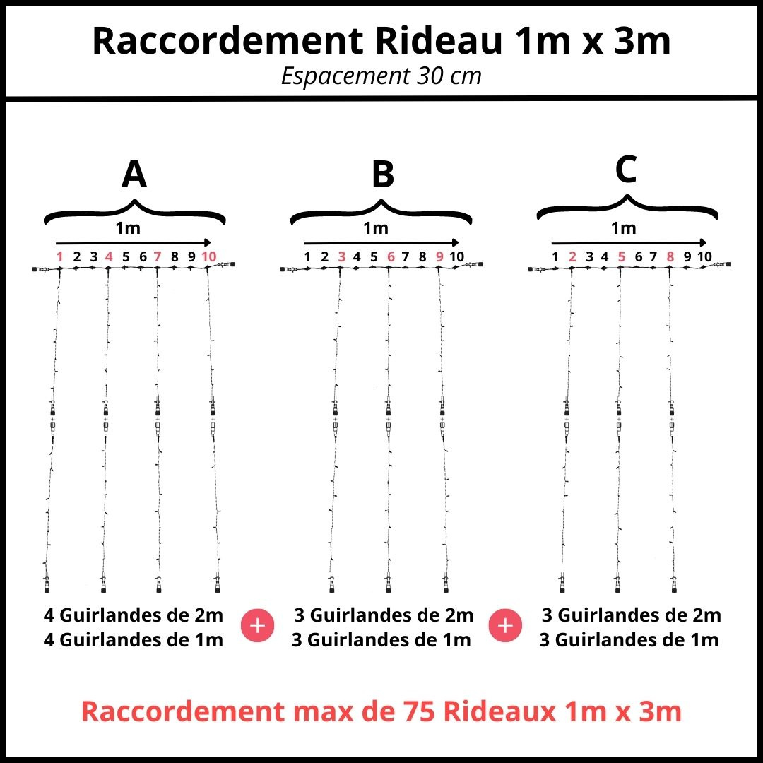 espacement 30 cm raccordement rideau 1m x 3m
