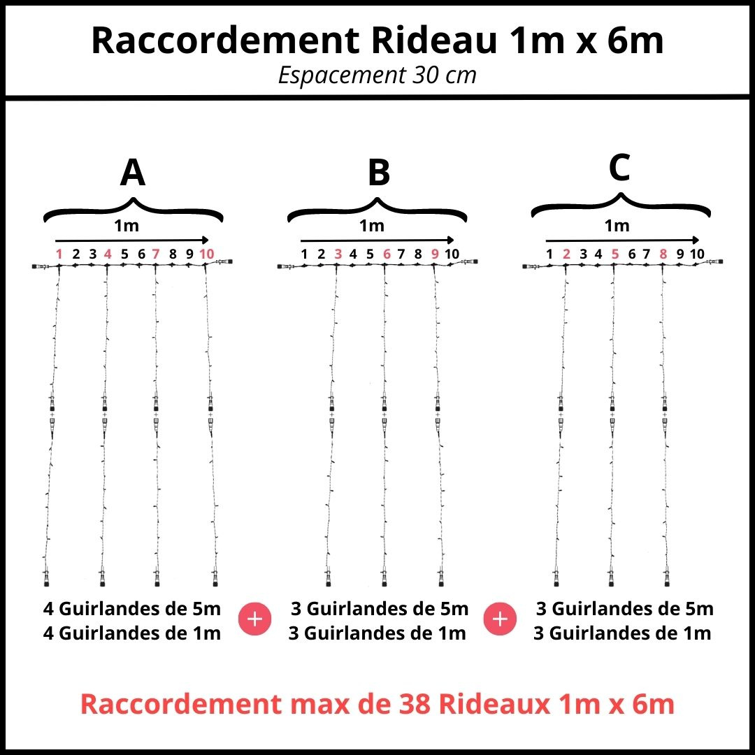 espacement 30 cm raccordement rideau 1m x 6m