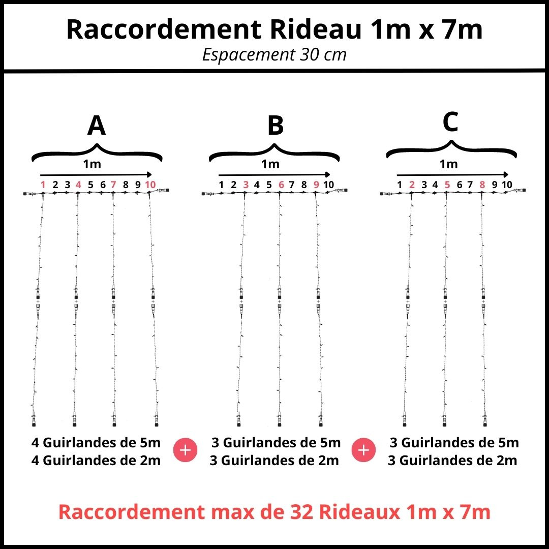 espacement 30 cm raccordement rideau 1m x 7m