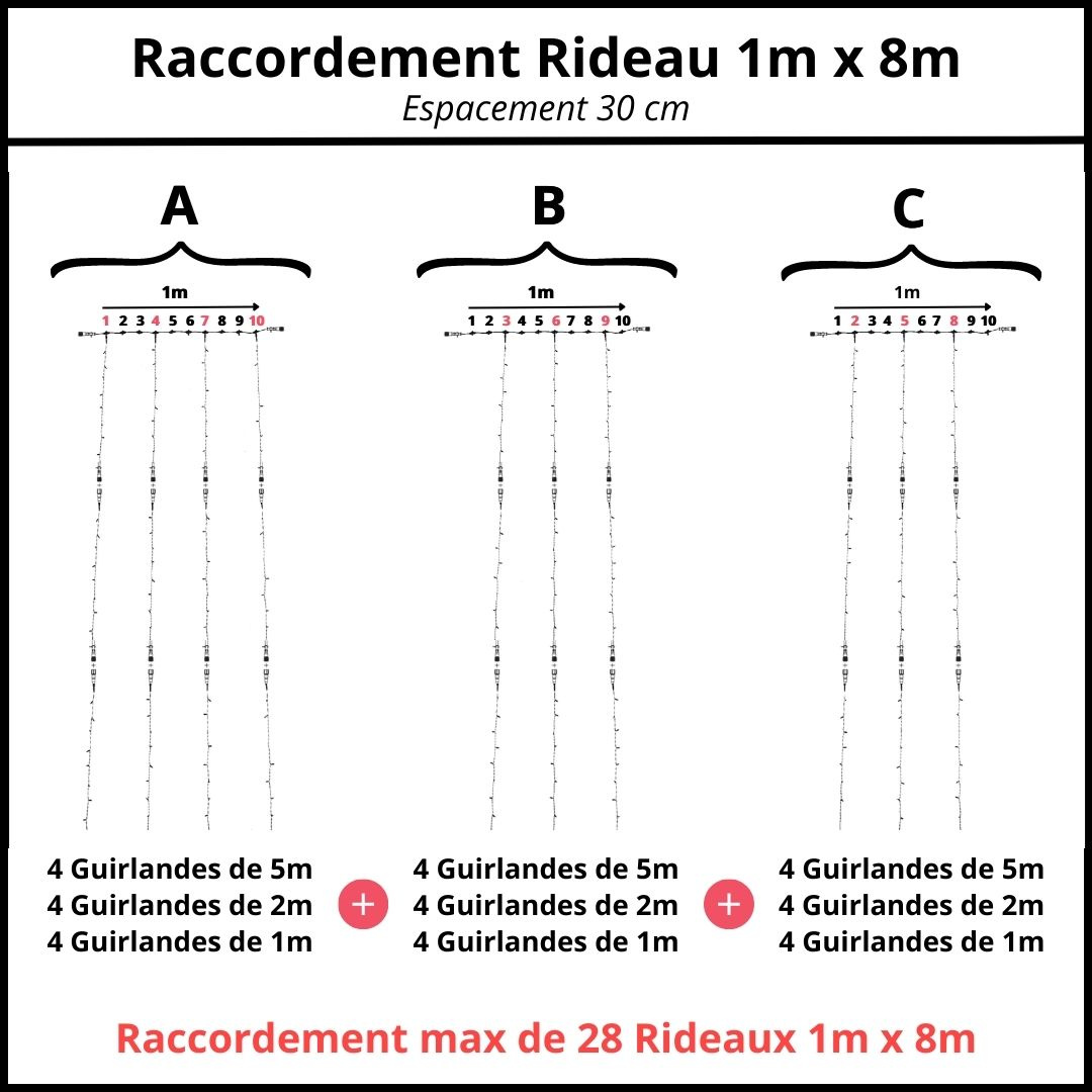 espacement 30 cm raccordement rideau 1m x 8m