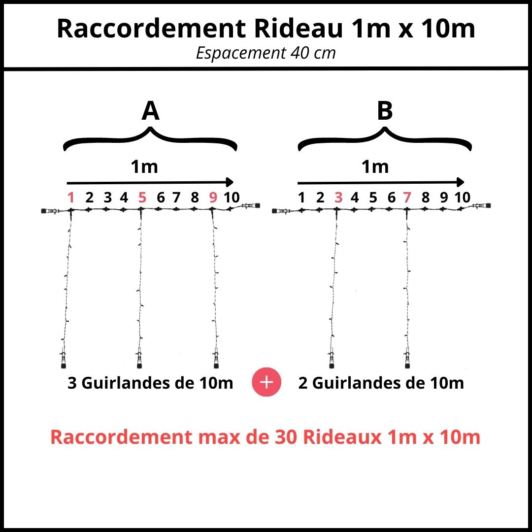 espacement 40 cm raccordement rideau 1m x 10m