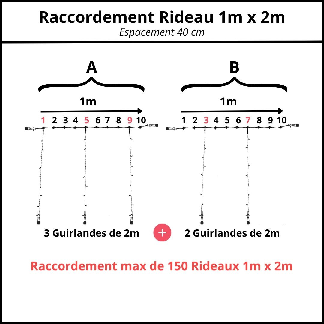 espacement 40 cm raccordement rideau 1m x 2m