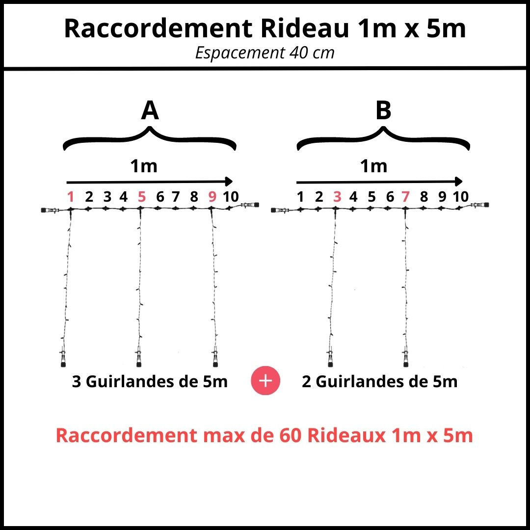 espacement 40 cm raccordement rideau 1m x 5m
