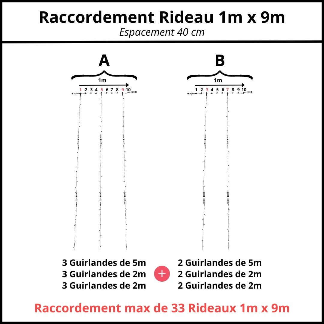 espacement 40 cm raccordement rideau 1m x 9m