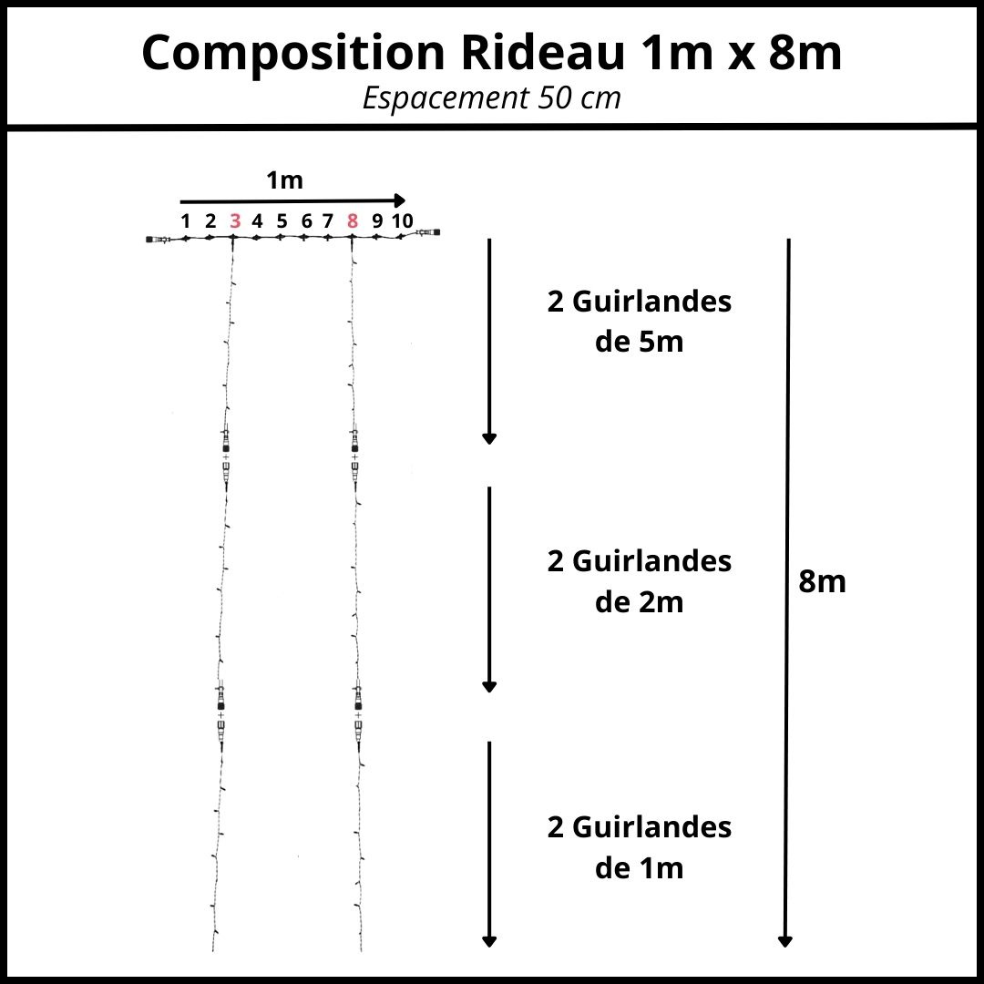 espacement 50 cm composition rideau 1m x 8m