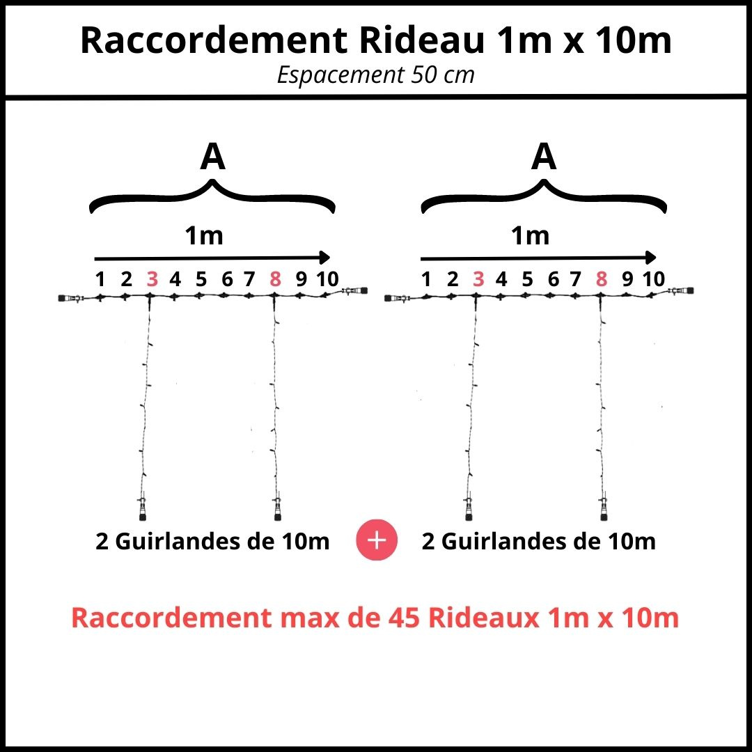 espacement 50 cm raccordement rideau 1m x 10m