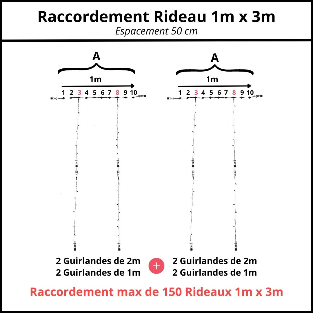espacement 50 cm raccordement rideau 1m x 3m