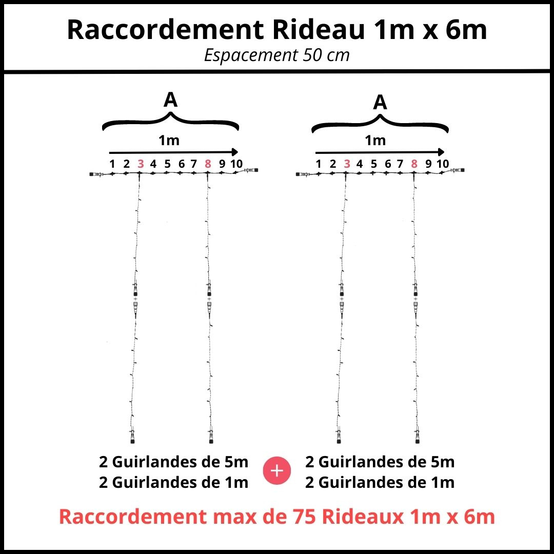 espacement 50 cm raccordement rideau 1m x 6m