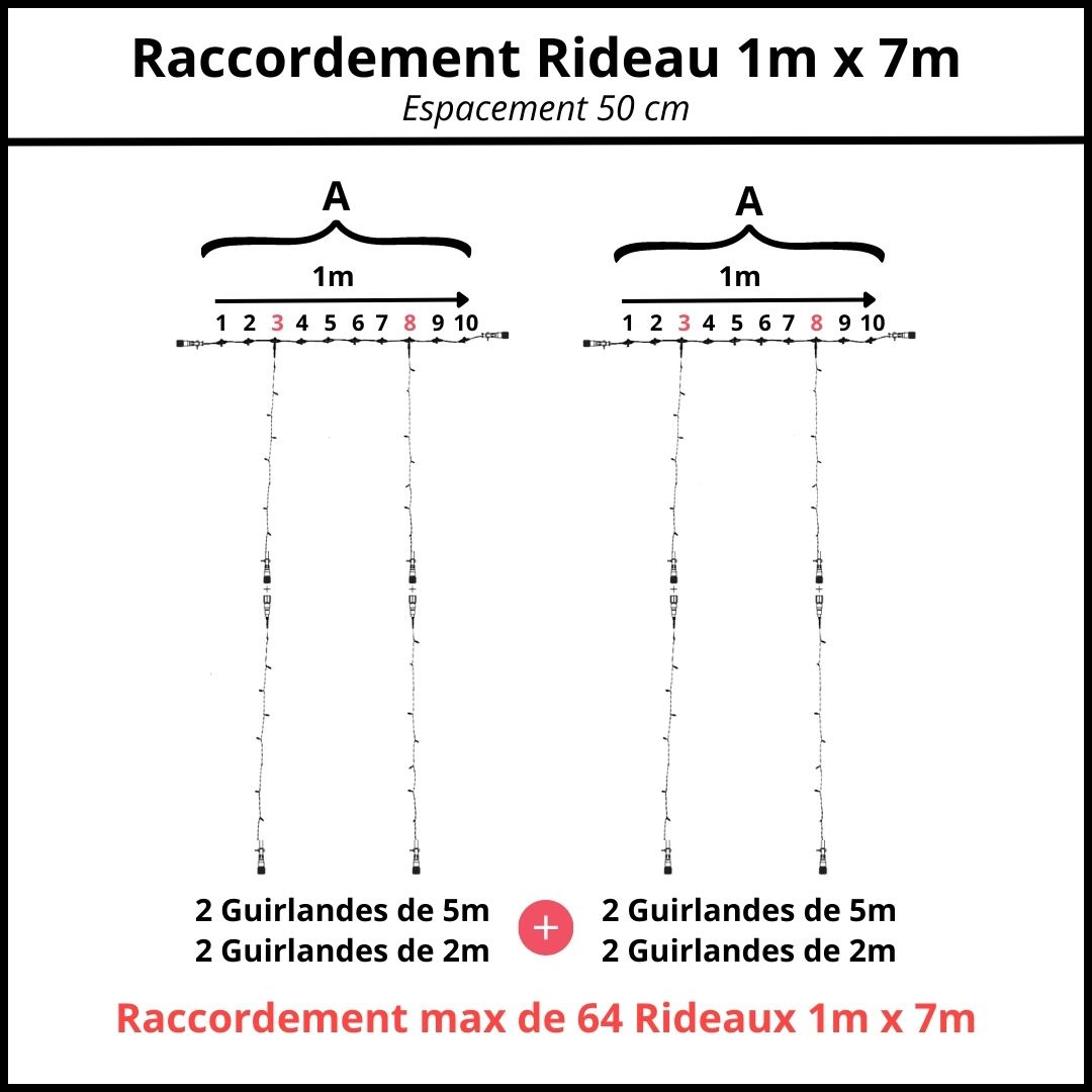 espacement 50 cm raccordement rideau 1m x 7m