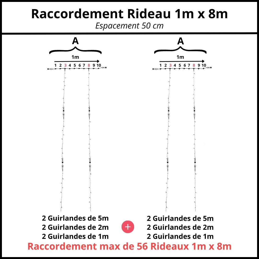 espacement 50 cm raccordement rideau 1m x 8m
