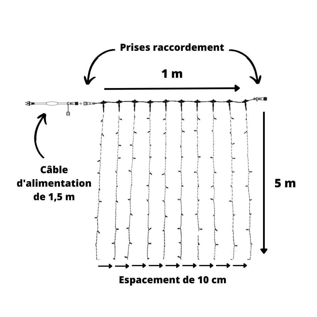 schema guirlandes lumineuse rideaux 1 m x 5 m