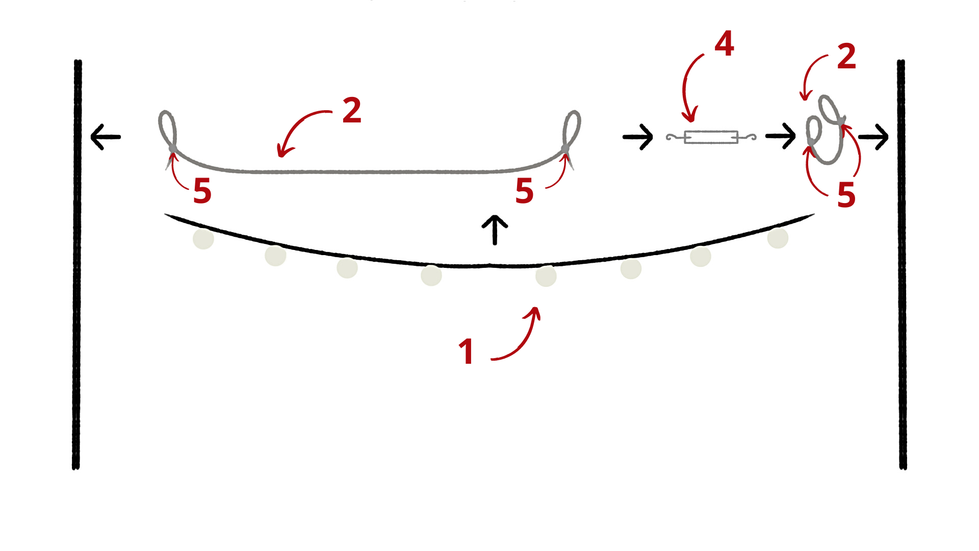 envolée guirlande schèma cdg